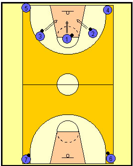 Basketball Drills