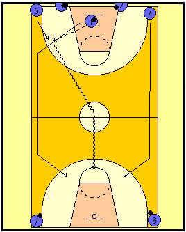 Basketball Drills