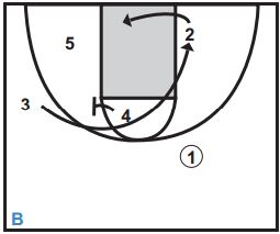 Basketball Drills