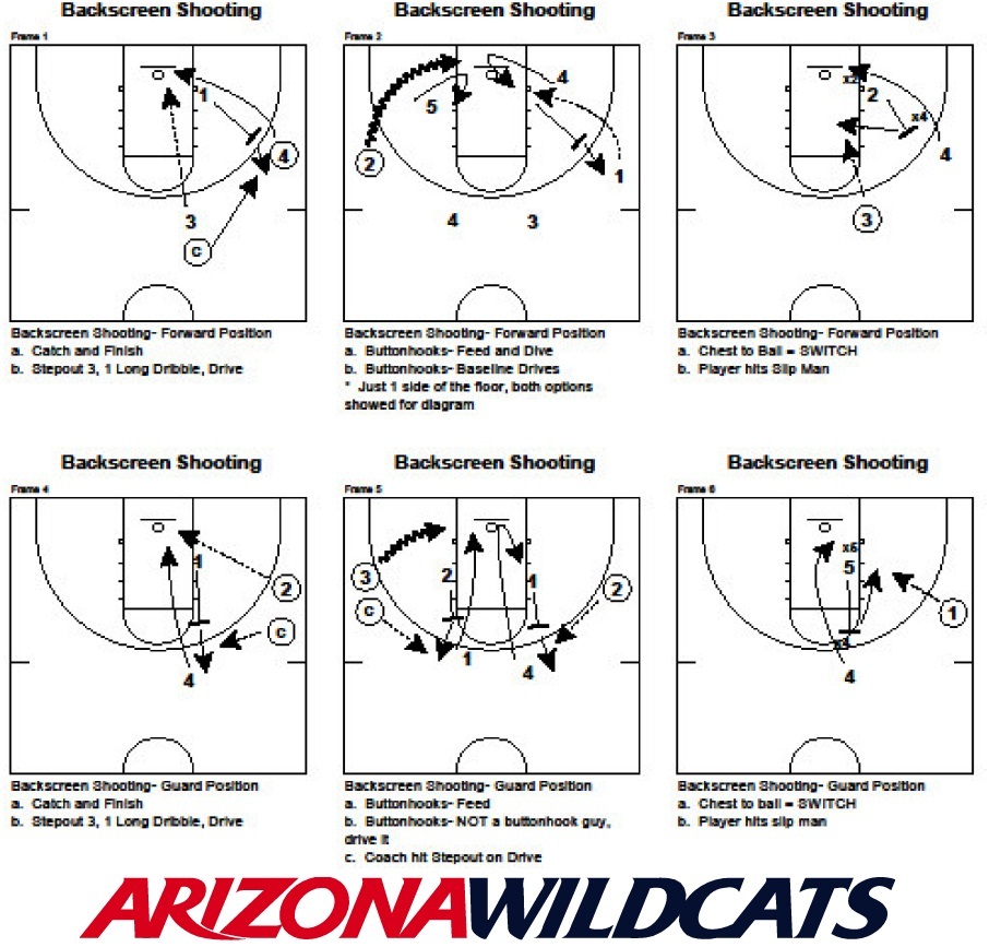 Printable Basketball Drills