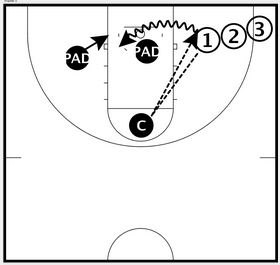 Basketball Drills