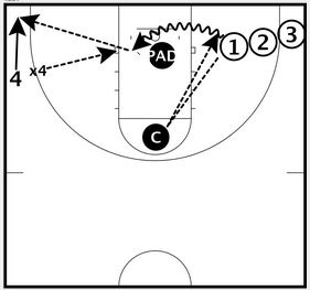 Basketball Drills