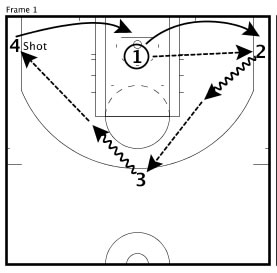 Basketball Shooting Drills