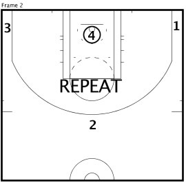 Basketball Shooting Drills