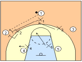 Basketball Defense