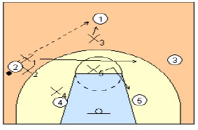 Basketball Defense