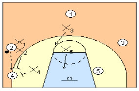 Basketball Defense