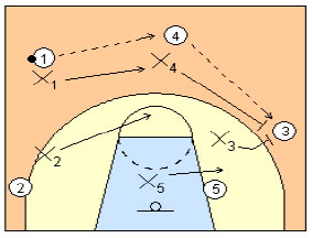 Basketball Defense