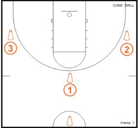 basketball practice drills