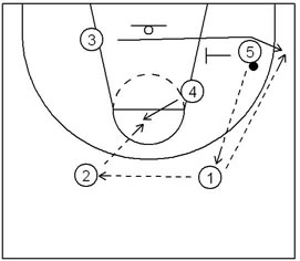 Basketball Plays 12 Strongside Zone Attack