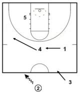 Attacking 1 3 1 Half Court Trap The Coaching Toolbox