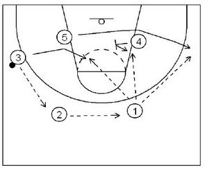 Basketball Plays 3 Rover