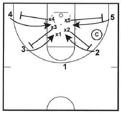 Michigan State Rebounding Concepts