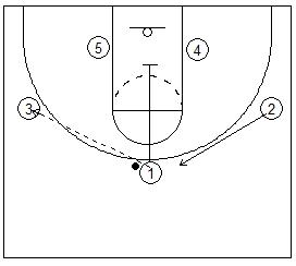 Basketball Plays Xavier Zone
