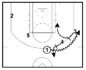 Basketball Plays Double Ball Screen