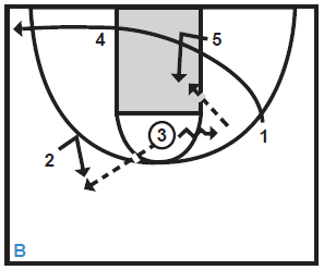 Basketball Plays Xavier Zone