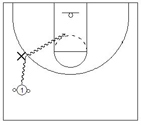 Ballhandling and Finishing Basketball Drills