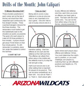 Basketball Drills Five Minute Shooting