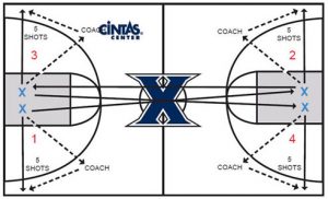 Basketball Drills Guard Workout