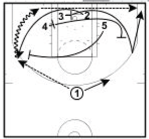 Basketball Plays: Spurs Set Play