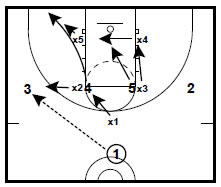 Basketball Plays 1 2 2 Zone Attack