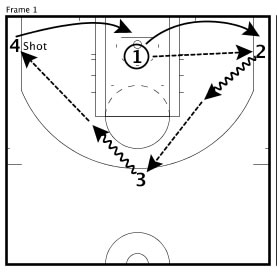 Basketball Drills Cycle Shooting