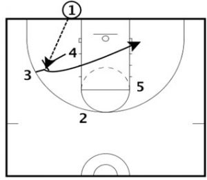 Basketball Plays Baseline 14 DHO