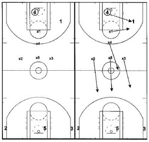 Basketball Drills Butler