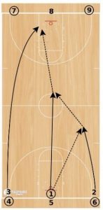 Basketball Drills Full Court Shooting