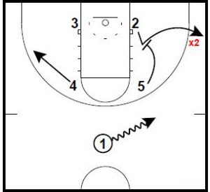 Basketball Plays Box Triple