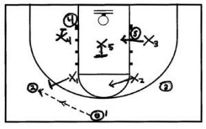 Basketball Plays Butler Zone