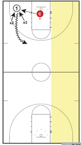 Basketball Drills Toughness