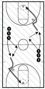 Basketball Drills Guard Out of Season Workout