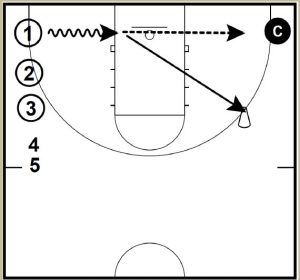 Basketball Shooting Drills Baseline Drift Shot