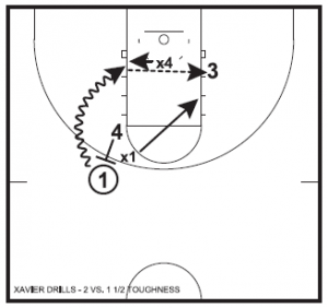 Basketball Drills Finishing