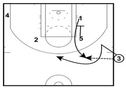 Basketball Plays Need 3