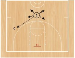 Basketball Perimeter Individual Skill Drills