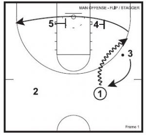 Basketball Plays Flip Ballscreen