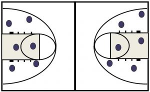 Basketball Ballhandling Drills W Handles