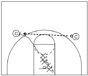Basketball Drills Defensive Closeouts
