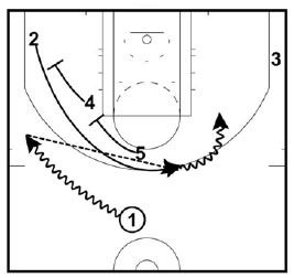 Basketball Plays Loop