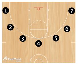 Basketball Drills Fatigue Shooting Drills