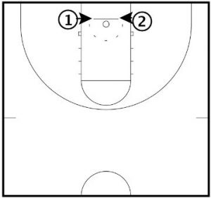 Basketball Drills Navy Shooting