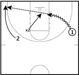 Basketball Drills Relocation Shooting