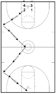 Basketball Defense Run and Jump Drills