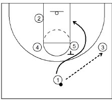 Basketball Plays 35