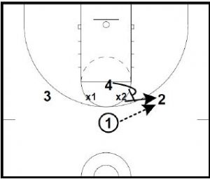 Basketball Defense 2-3 Zone Part 2