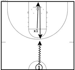 Basketball Drills Closeout One on One