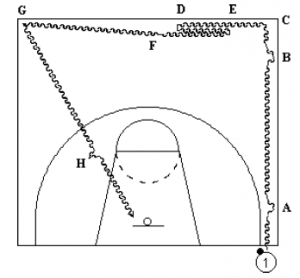 Basketball Workouts Chill Drill