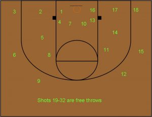 Basketball Workouts Fifty Point Shooting Drill